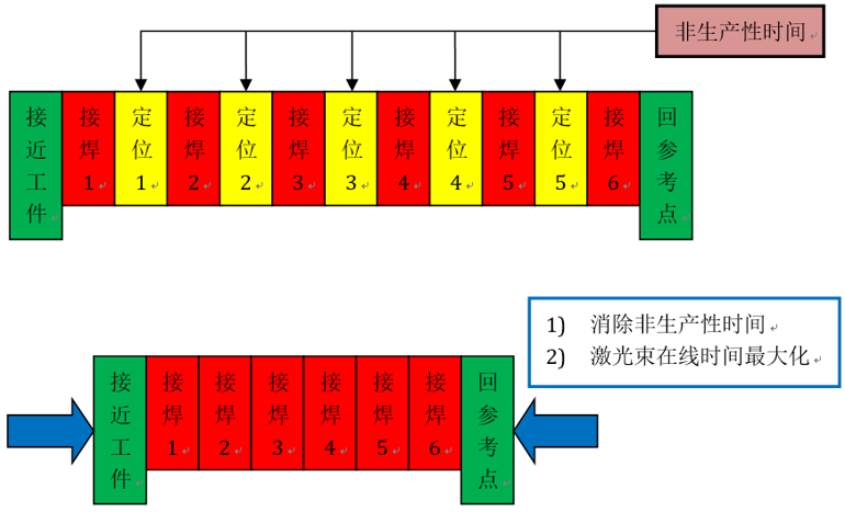 九游会J9激光应用产品手册