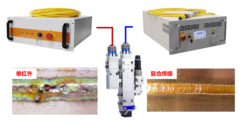CHP2023 | 九游会J9蓝光红外复合焊接技术分享